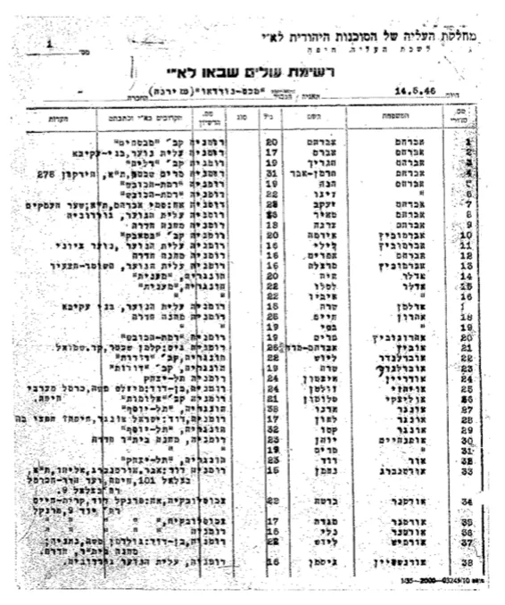 רשימת עולים עם שמו
